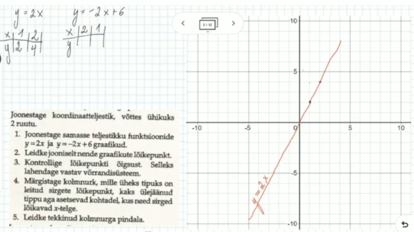 Lineaarfunktsiooni graafik