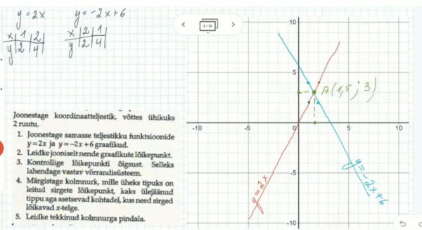 Lineaarfunktsiooni graafik