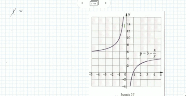 Funktsiooni negatiivsus- ja positiivsuspiirkonnad graafiku põhjal, 11. klass, matemaatika - Image 4
