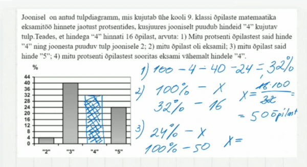 Tekstülesanded: protsent ja statistika, 11. klass, matemaatika - Image 3